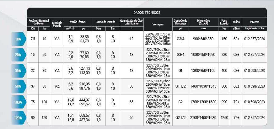 Tabela Compressores SC